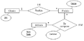 Ejemplo Diagrama E-R extendido.PNG, located at (3, 4)