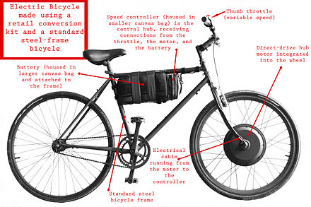 Diagram illustrating a standard bicycle converted to an e-bike using a retail conversion kit