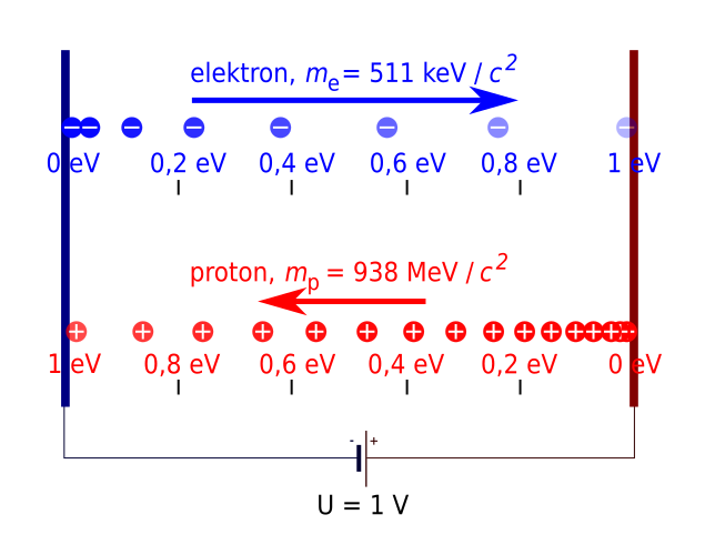 File:Electron volt cs.svg