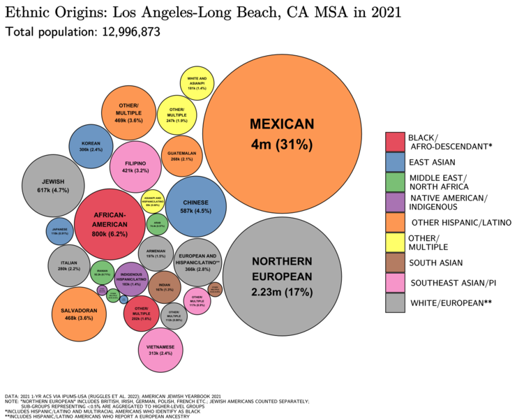 File:Ethnic Origins in the Los Angeles MSA.png