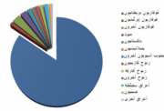 إنجلترا: أصل الكلمة, التاريخ, الحكومة