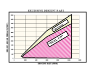 Taux de chute vs taux de chute, tirez vers le haut