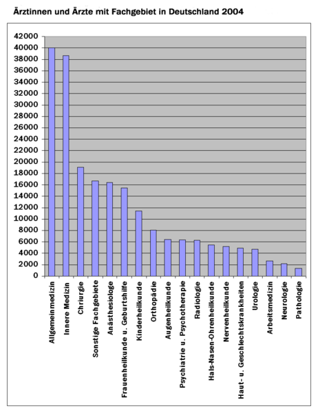 File:FachaerzteDeutschland.png