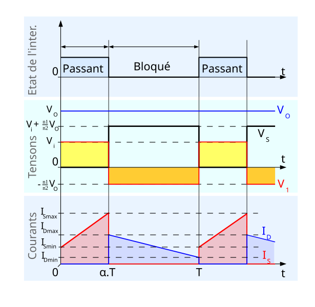 File:Flyback chronogram fr.svg