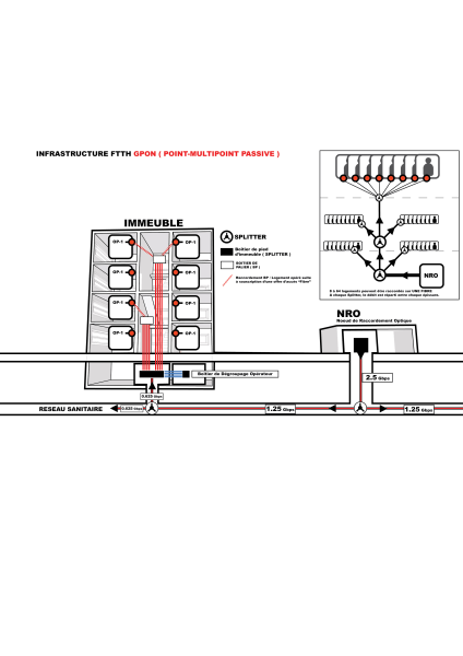 File:Ftth gpon french.svg