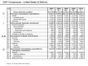 GDP Categories - United States.png