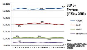 GDP by province GDP by Province.jpg