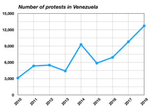 Crisis In Venezuela