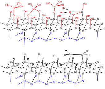 Idealized view of Si surface before (top) and after (bottom) treatment with HF. Partially oxidized Si is shown in red, bulk Si in blue. H-terminatedSi ideal.svg