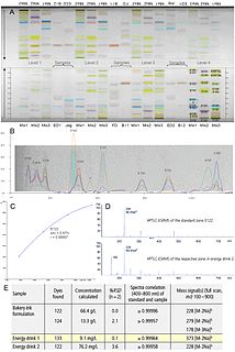 High-performance thin-layer chromatography Enhanced form of thin layer chromatography (TLC)