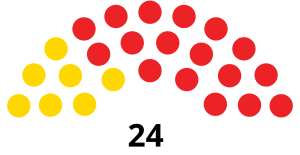 Elecciones generales de Barbados de 1976