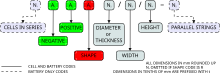 IEC 61960 battery type designation system IEC-61960 lithium battery codes.svg