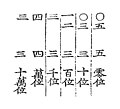 於 2024年6月10日 (一) 02:08 版本的縮圖