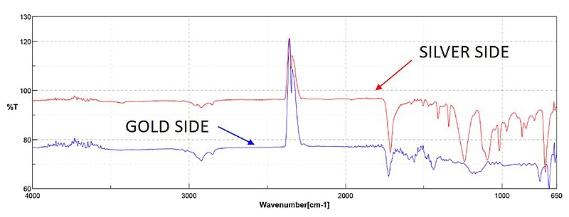 File:Infrared spectroscopy.jpg