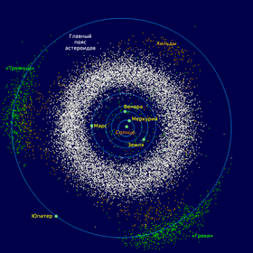 Главный пояс астероидов (белый) и троянские астероиды Юпитера (зелёные)