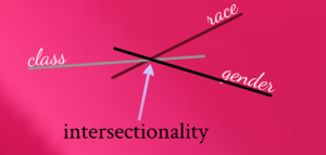 Intersectionality.png