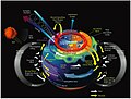 Ionosphere-Thermosphere Processes.jpg