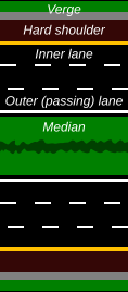 File:Ireland Road Lanes.svg