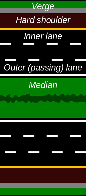 Diagram showing lanes and road layout (Irish road markings)