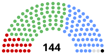 Irlandia pemilihan umum tahun 1973.svg