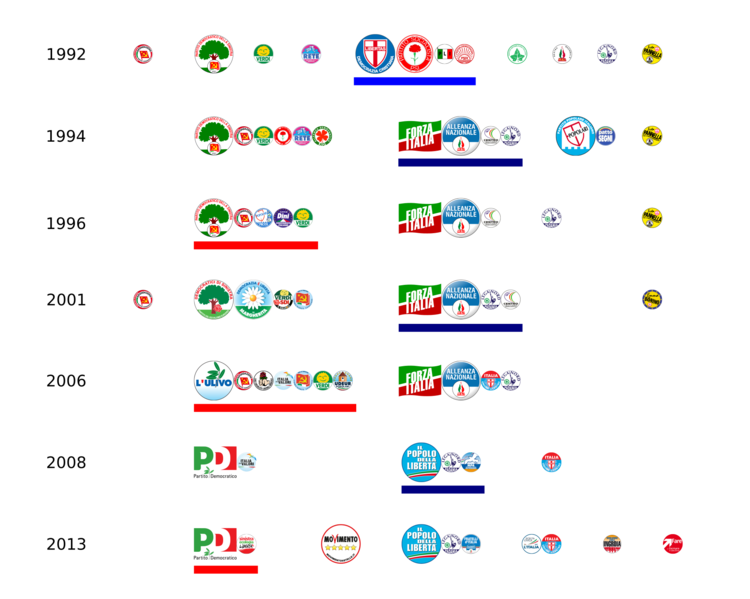 File:Italy-2nd-rep-parties.png