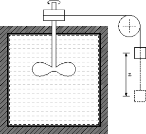 計測機器: 時間, エネルギー, 仕事率