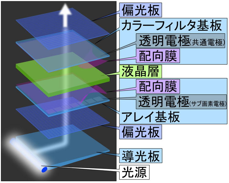 File:LCD Panal (Layer model) J.PNG