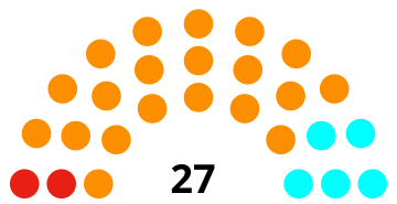 Gemeenteraad van La Foa 2020.svg