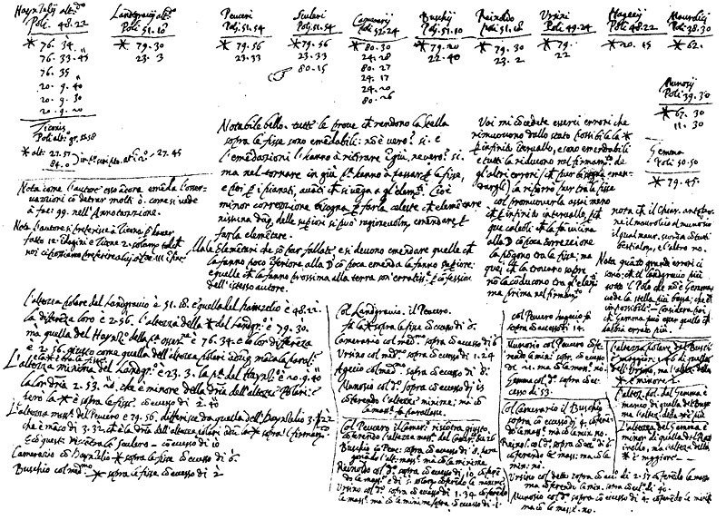File:Le opere di Galileo Galilei VII (page 531 crop).jpg