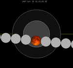 Mondfinsternis-Diagramm schließen-1967Okt18.png