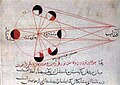 An illustration from al-Biruni's astronomical works, explains the different phases of the moon.