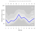 Thumbnail for version as of 22:00, 11 February 2008