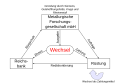 Vorschaubild der Version vom 18:27, 8. Dez. 2008