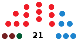 MotrilC CouncilDiagram1991.svg