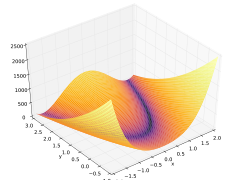 Mpl example Rosenbrock function.svg