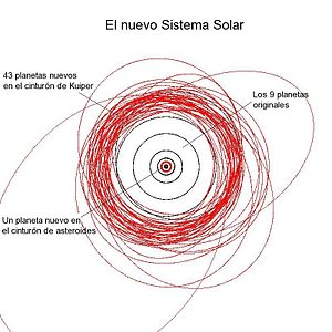 Redefinición De Planeta De 2006: 16 de agosto, 18 de agosto, 22 de agosto