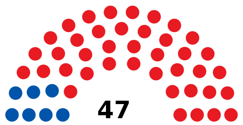 North Dakota State Senate 2021.svg