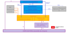 Organization of Tunisian institutions according to the 1959 constitution. OC1959.png