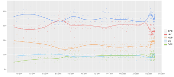 File:Opinion polling for the 2008 Canadian federal election.svg