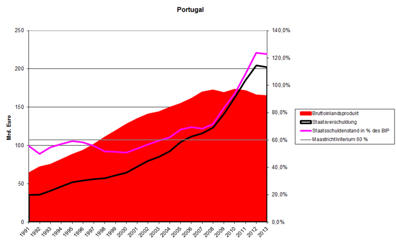 File:PTSchuKrise.png