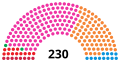 Vignette pour la version du 13 février 2020 à 22:30