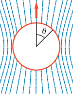 Passive particle Passive particle, lab frame.png