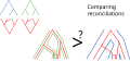 With more than two levels, the reconciliation of the lower and intermediate levels can be compared to the reconciliation of the lower and upper.