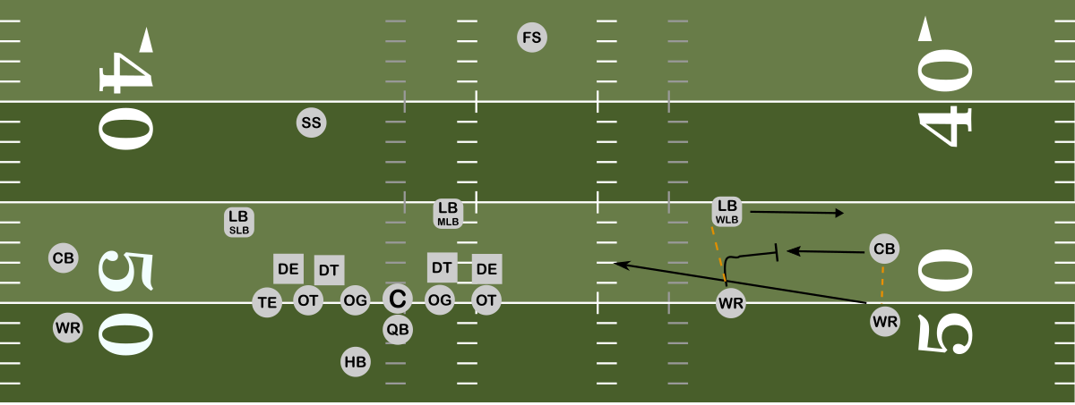 Football Pick Play