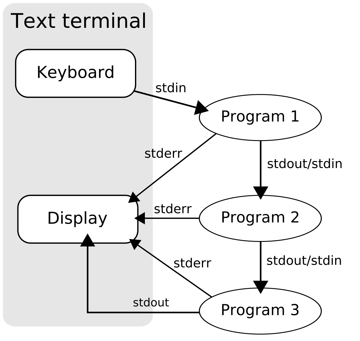 tee (command) - Wikipedia