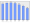 Evolucion de la populacion 1962-2008