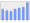 Evolucion de la populacion 1962-2008