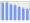 Evolucion de la populacion 1962-2008