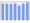 Evolucion de la populacion 1962-2008