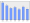 Evolucion de la populacion 1962-2008